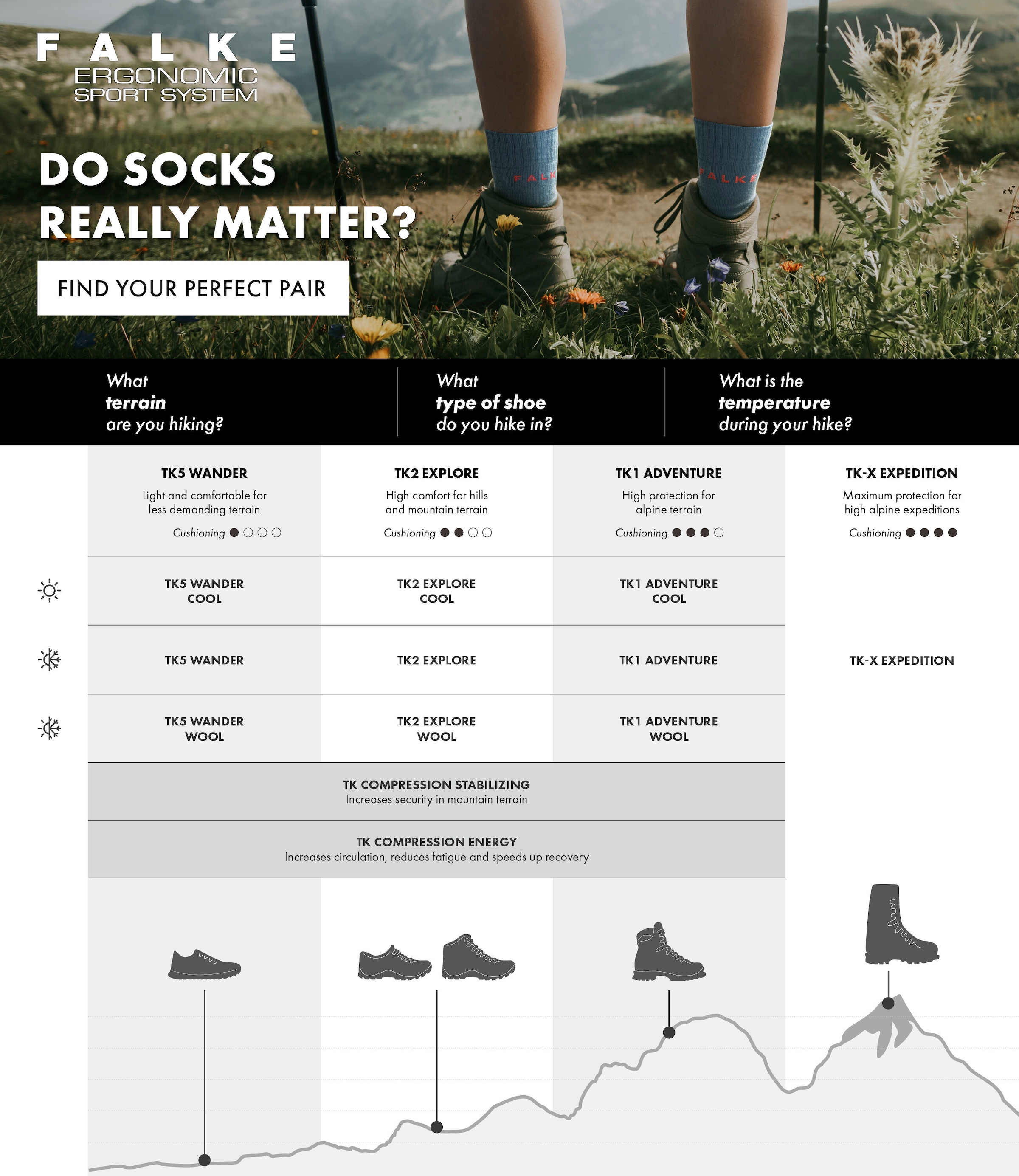 FALKE Wandersocken »TK2 Explore Short«, schnell trocknend, kühlende Wirkung, Wollanteil