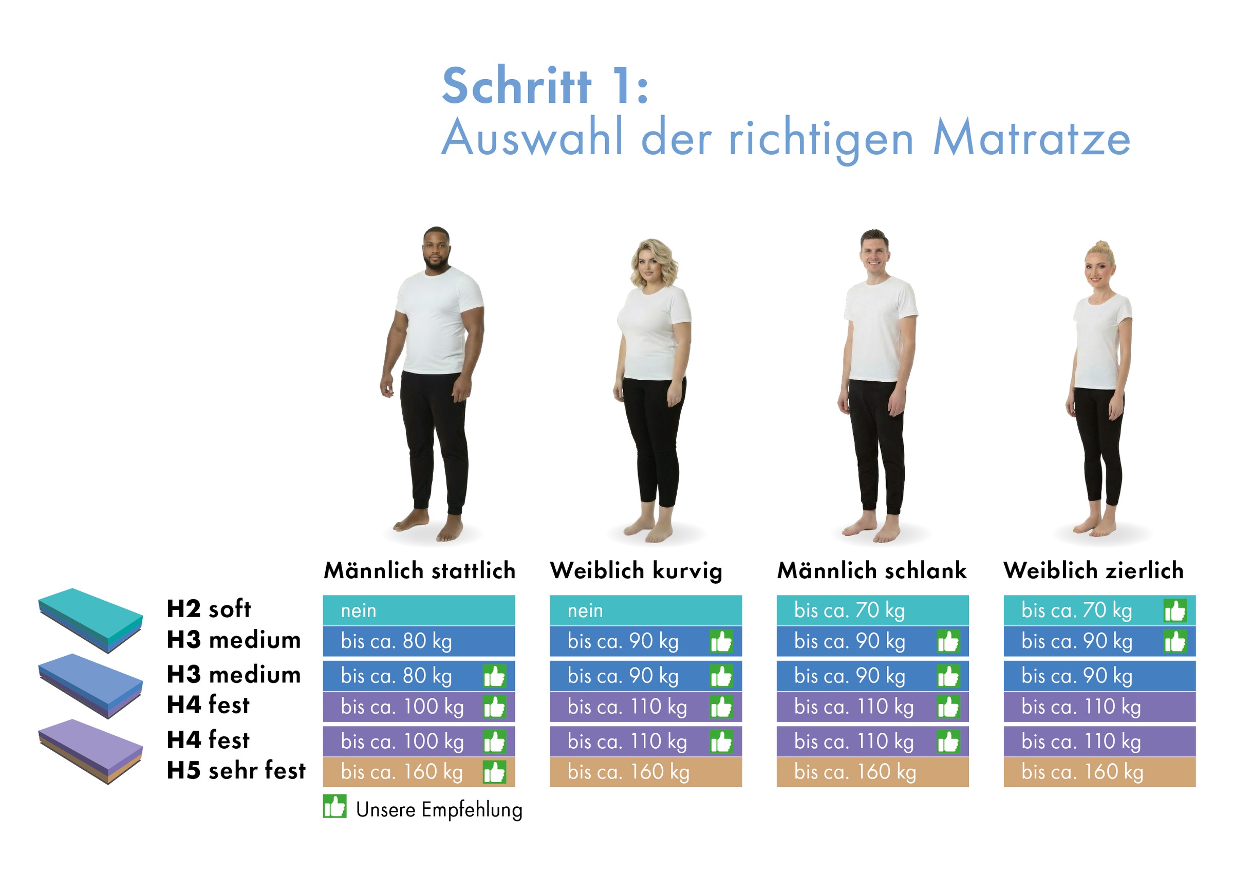 OTTO home Hybridschaum-Matratze »Flipper, 90x200 cm, 140x200 cm & mehr, langlebige Qualität (RG 39)« 19 cm hoch Raumgewicht: 39 kg/m³ 1 Stk. tlg. vier unterschiedlich feste Liegeseiten, H2+3/H3+4/H4+H5, Wendematratze