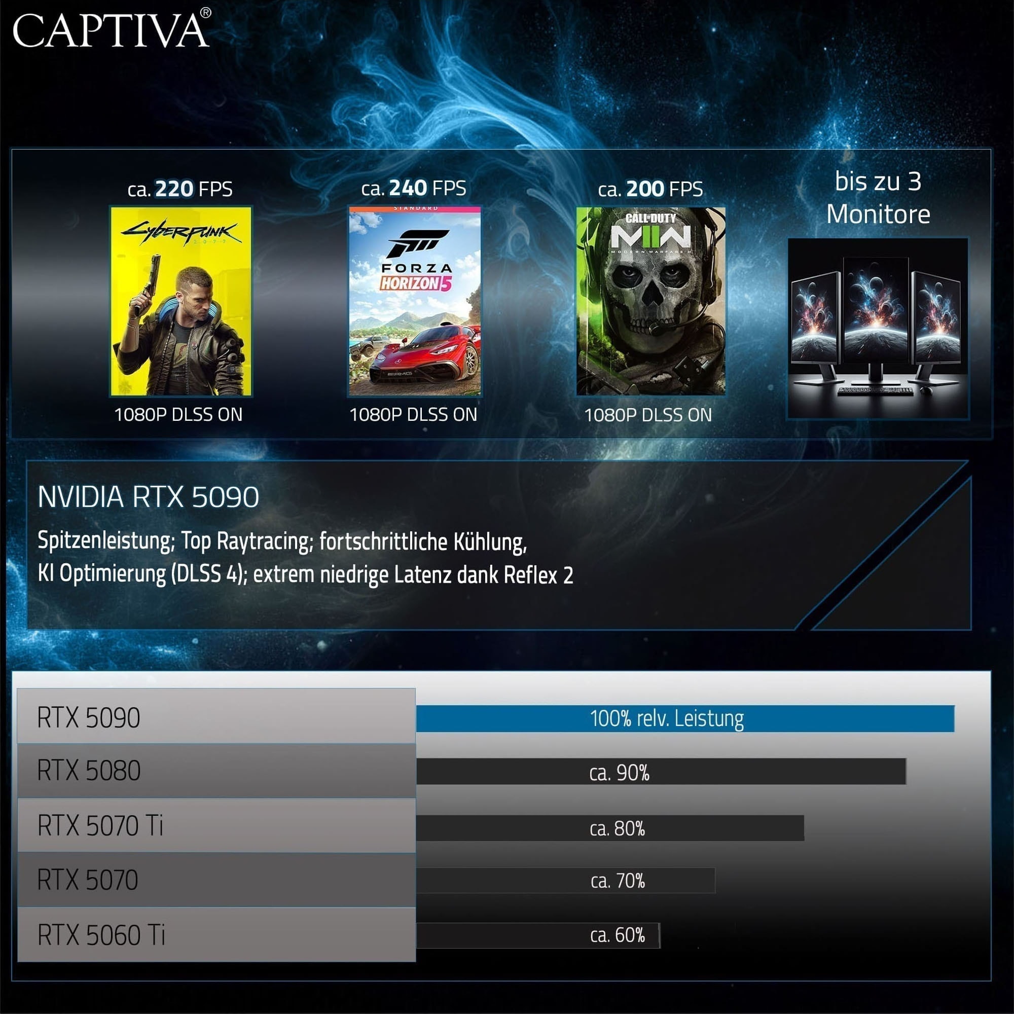 CAPTIVA Gaming-Notebook »Ultimate Gaming R10-1321GE« 40,6 cm / 16 ″ Intel GeForce® RTX 5090 2.000 GB SSD