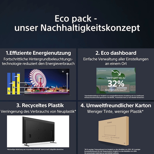 Raten Mini-LED-Fernseher Zoll, TV, Smart-TV, kaufen exklusiven 189 Sony HD, PS5-Features TRILUMINOS mit PRO, »XR-75X95L«, cm/75 auf Google CORE, Ultra BRAVIA 4K