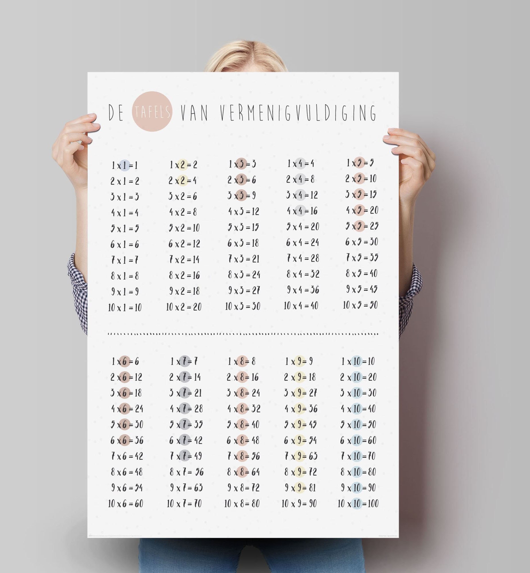 Raten Poster Multiplizieren auf kaufen Reinders! (1 St.) Rechnen Schriftzug, Grundschule«, Einmaleins »Poster
