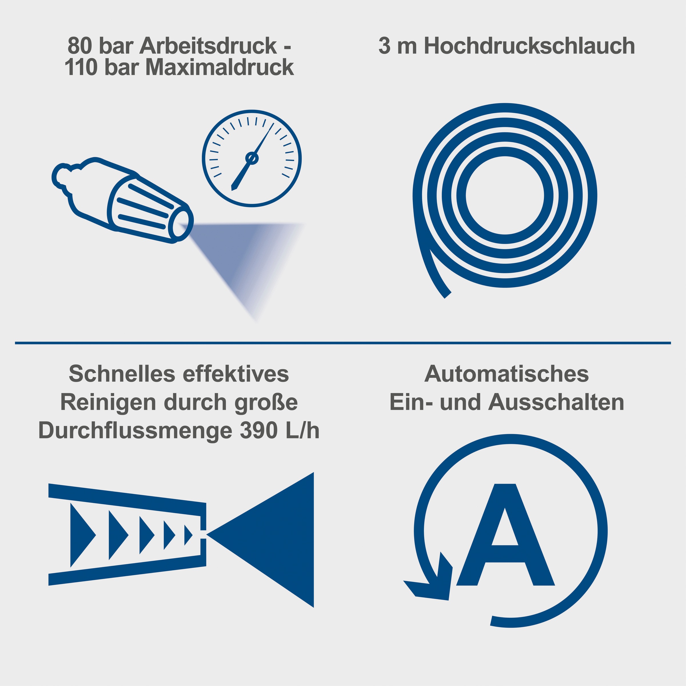 Scheppach Akku-Hochdruckreiniger »»HPC1400 s««