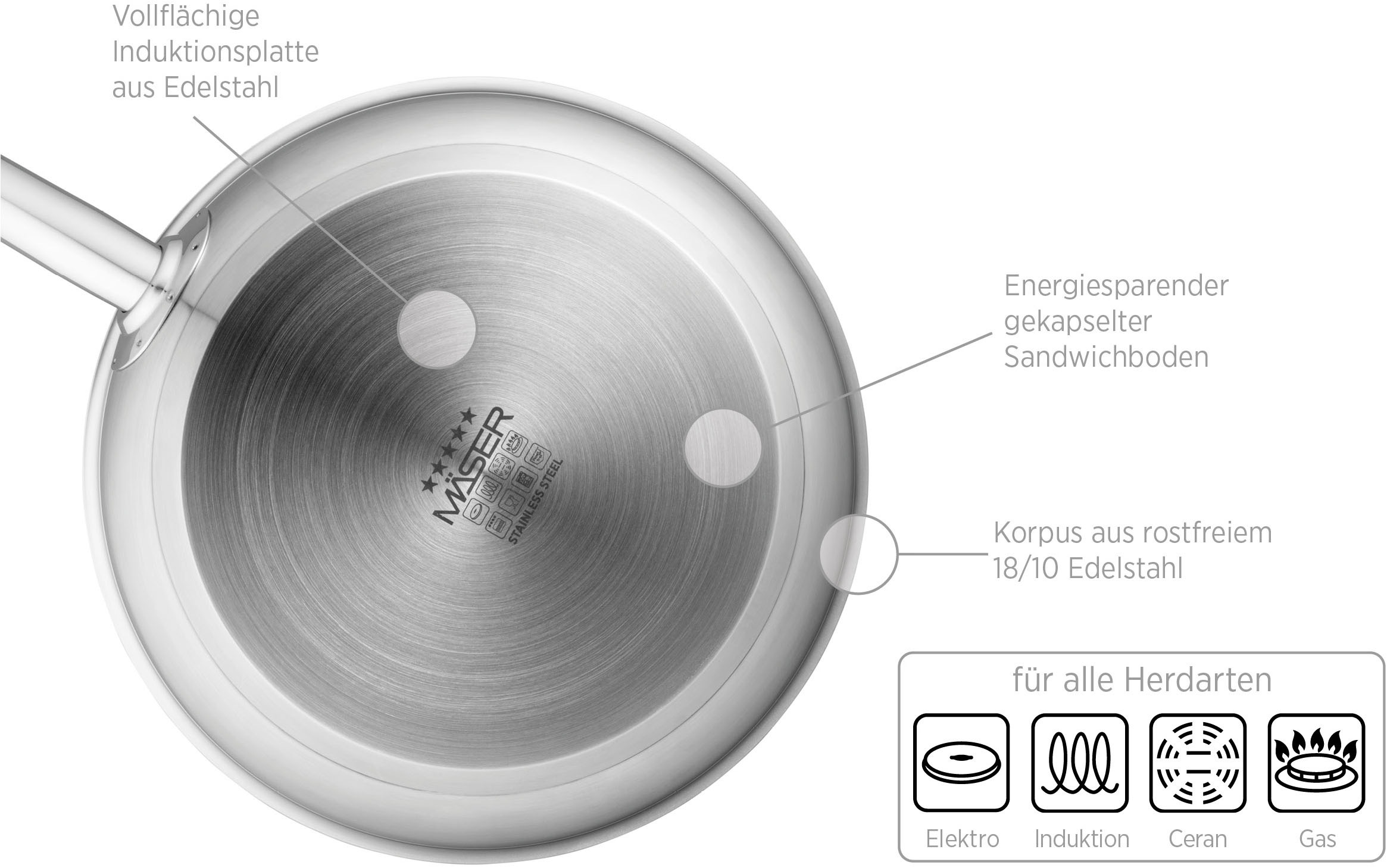 MÄSER Bratpfanne »Professional« Edelstahl 18/10 Set, 1 Stk. tlg.