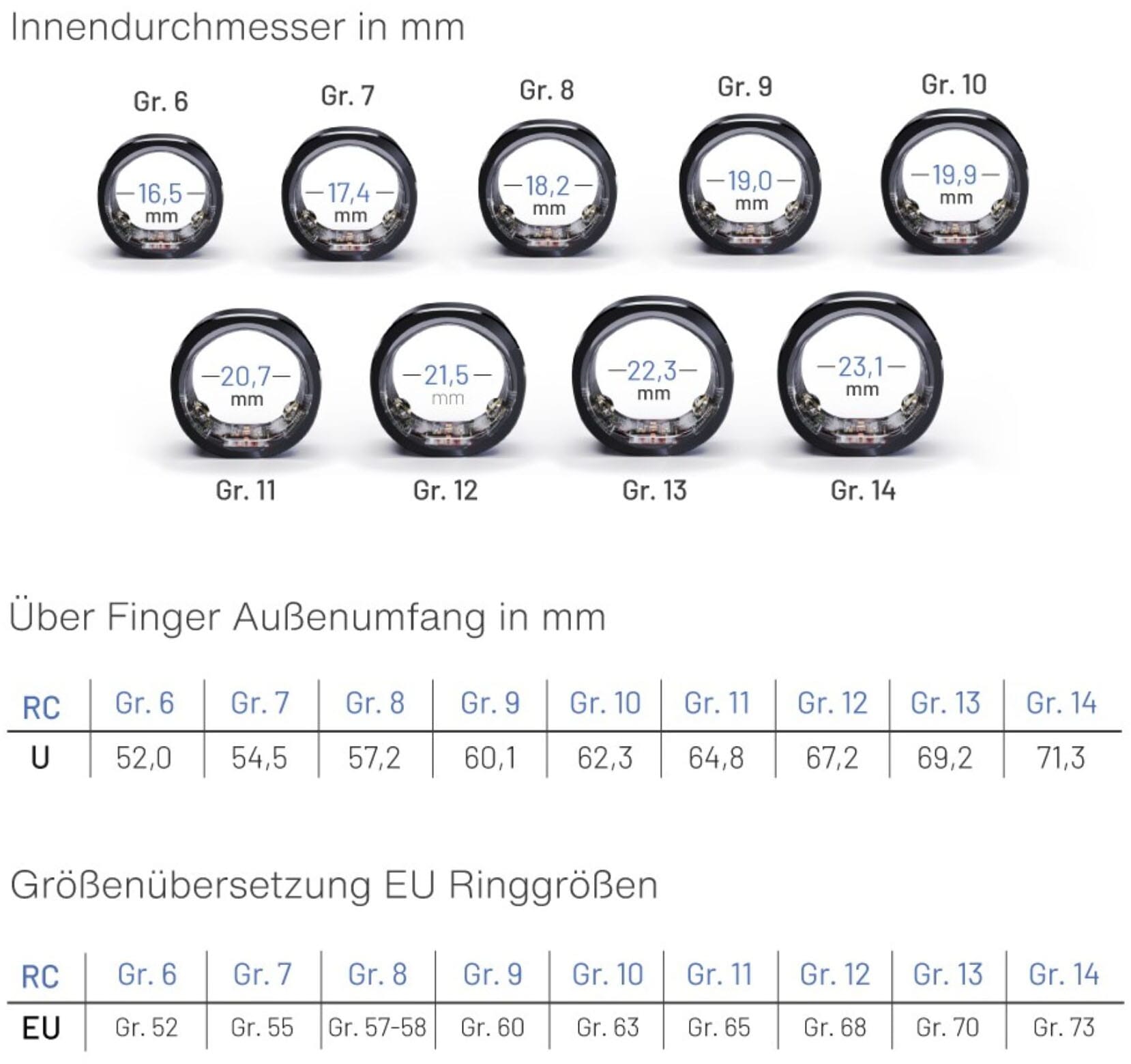 RingConn Smart Ring »Gen2 - der perfekte Begleiter für Ihre Gesundheit und Fitness« eine gratis App bietet detaillierte Einblicke in die Gesundheitsdaten