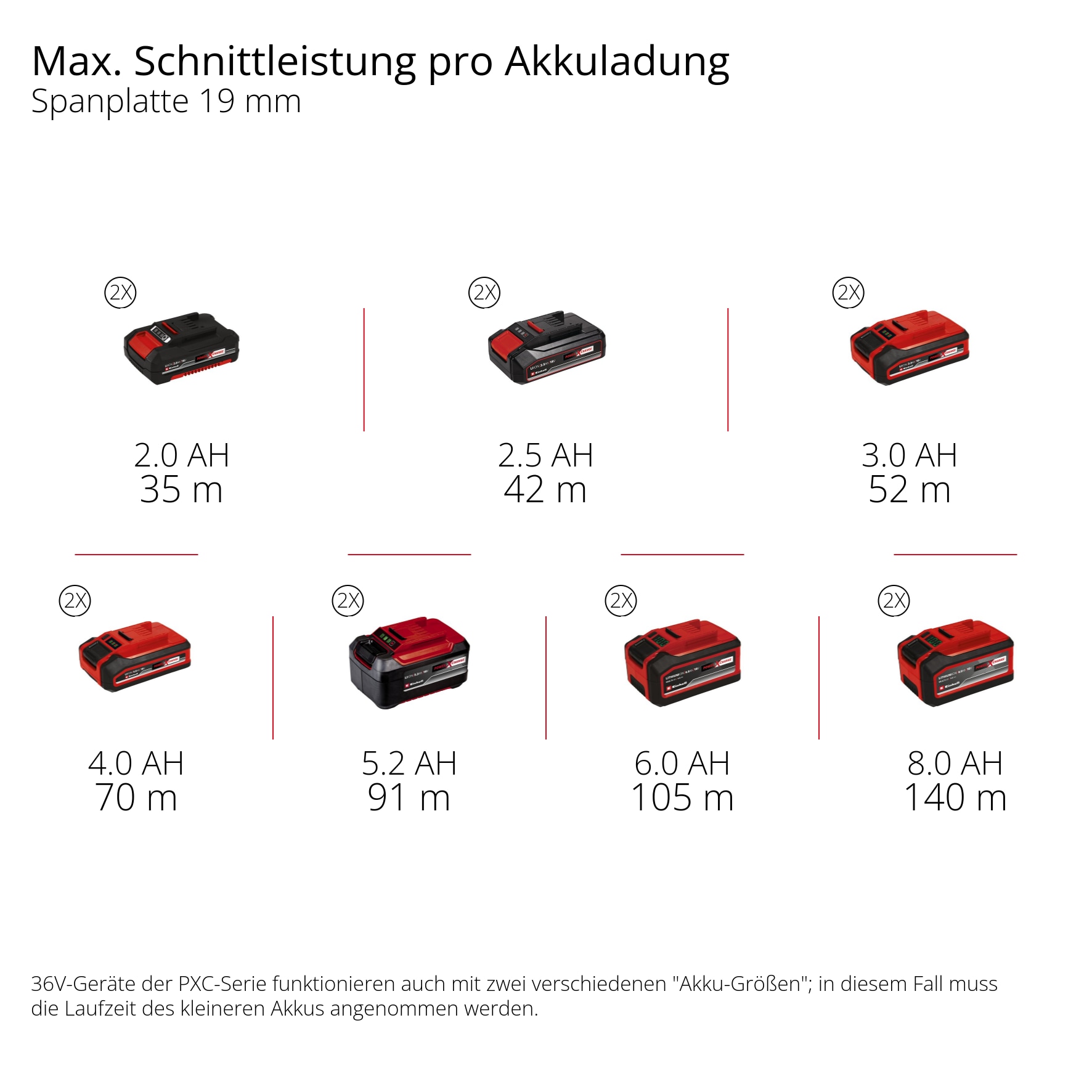Einhell Akku-Tischkreissäge »TE-TS 36/10 T Li-Solo« ohne Akku und Ladegerät