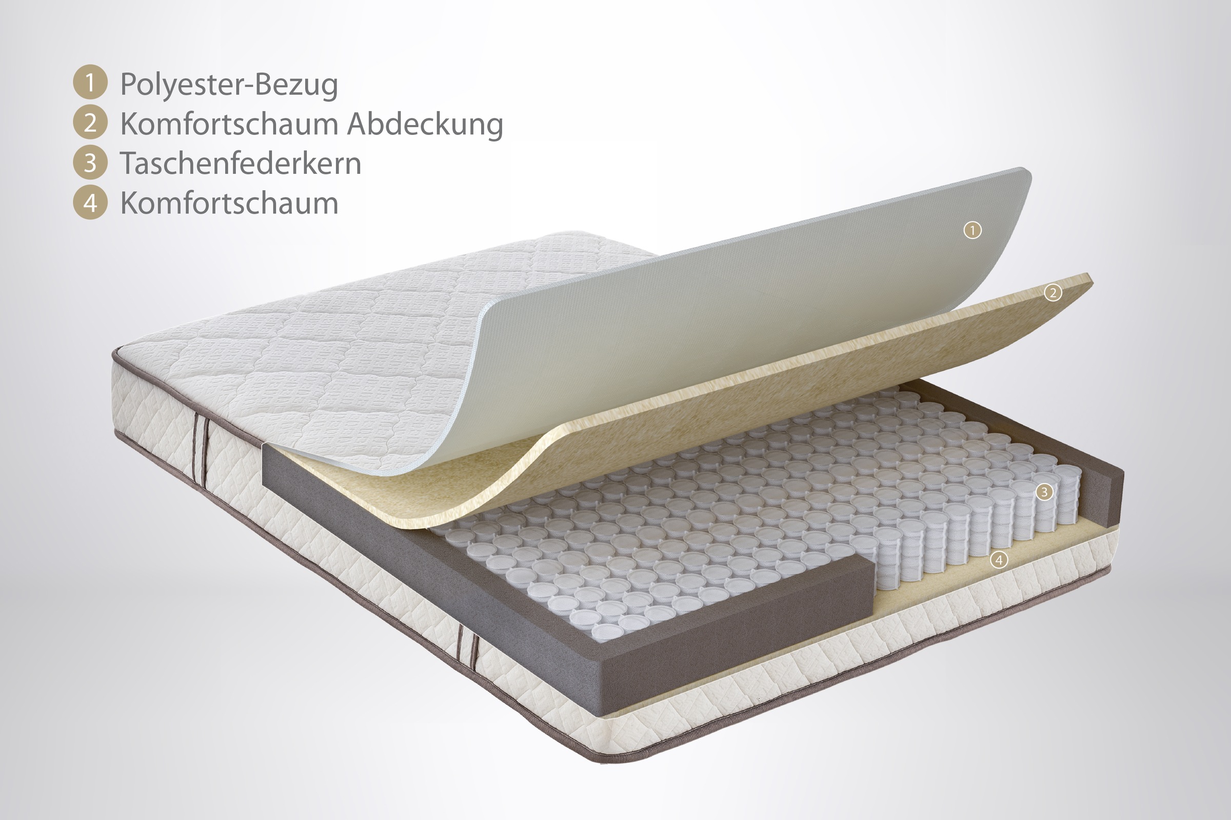 Yatas Bedding Taschenfederkernmatratze »Penta Z, Matratze 90x200, 140x200 cm & weitere Größen«, 19 cm hoch, 403 Federn, (1 St.), 5-Zonen, H3, wendbar, ergonomisch, atmungsaktiv