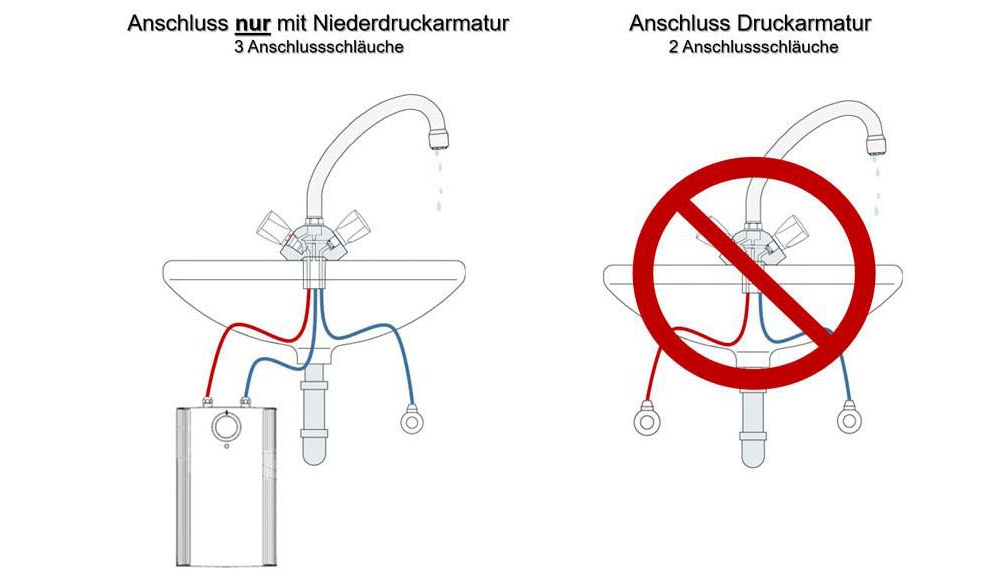 AEG Haustechnik Übertischspeicher »Hoz 5 Comfort«, Übertischboiler 5 Liter, Niederdruck, 2 kw, steckerfertig