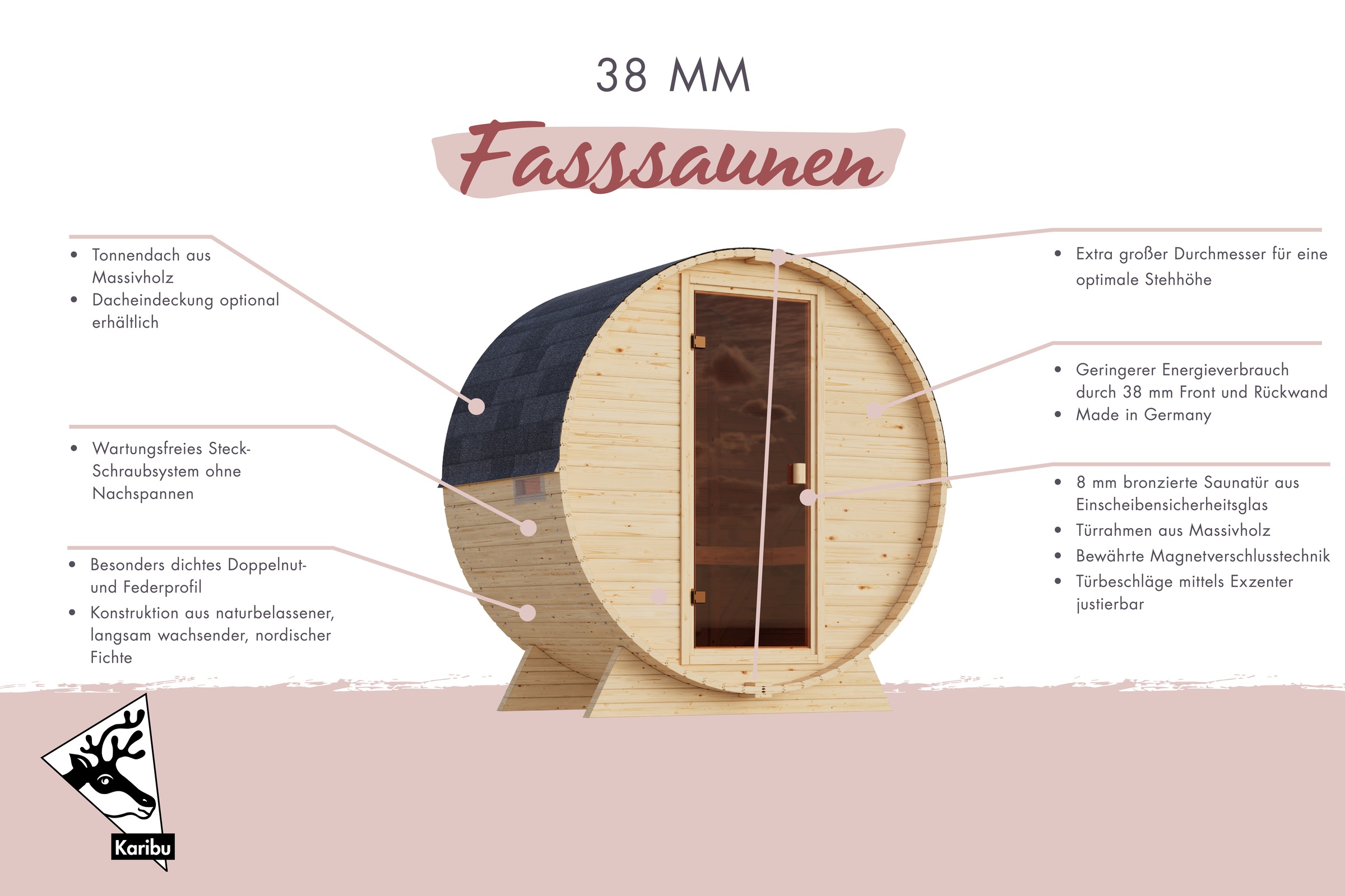 KONIFERA Fasssauna »Lathy M« verschiedene Varianten