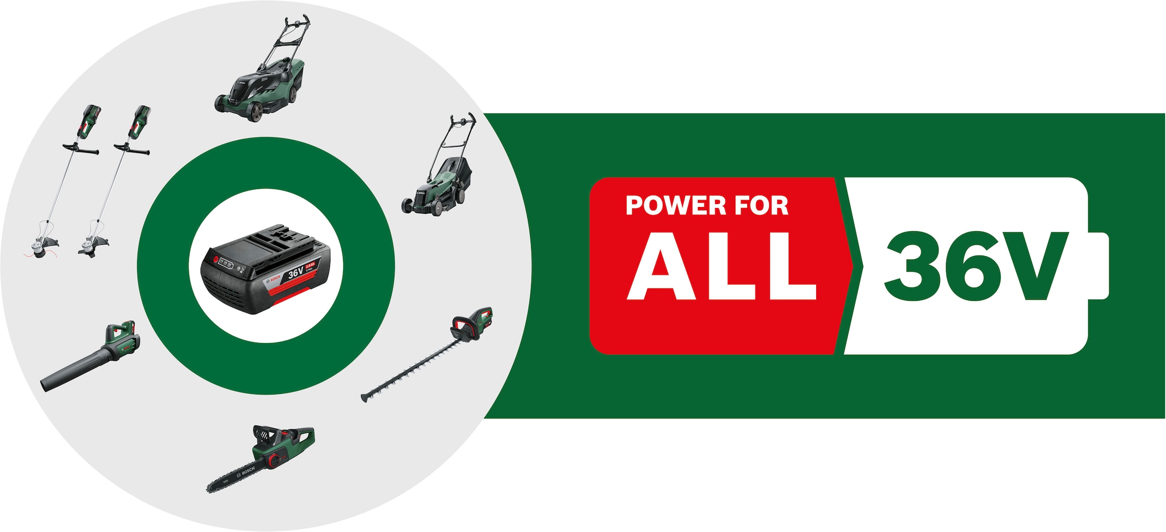 Bosch Home & Garden Akku-Rasentrimmer »AdvancedBrushCut 36V-23-750«, mit Aku 36V/2,0 Ah