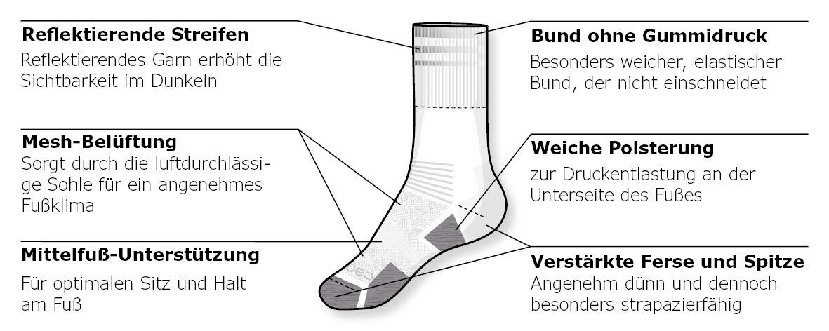 Camano Socken 2 Paar, 