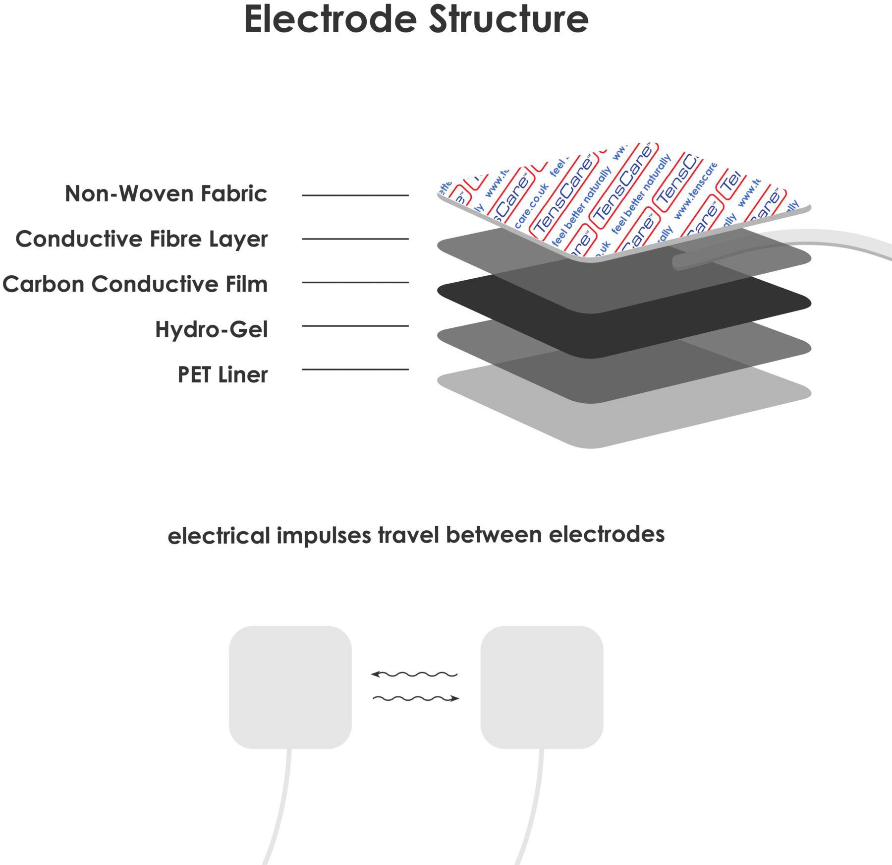 TensCare TENS-Gerät »Sports TENS 2«