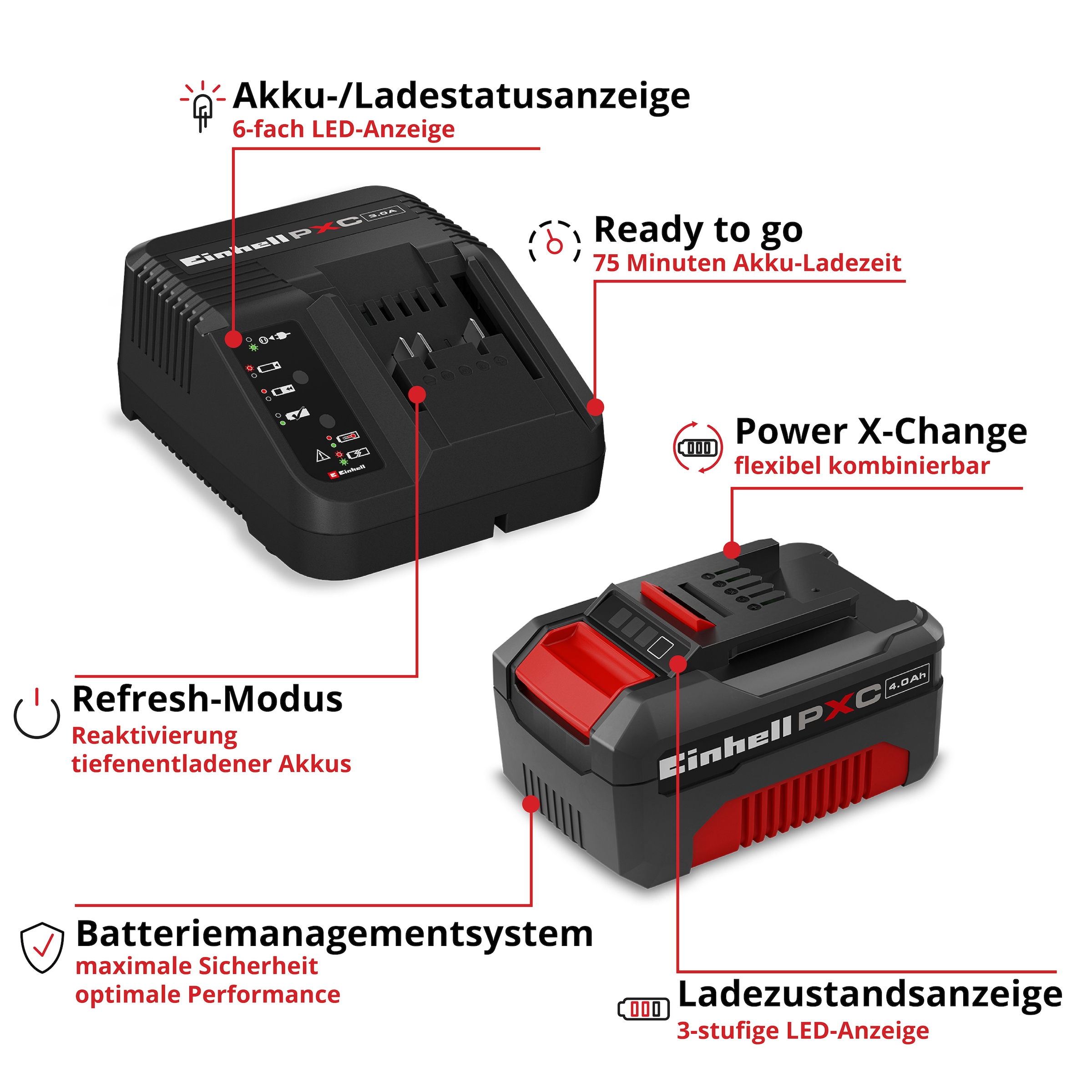 Einhell Akku Starter-Set »18V 4,0Ah PXC Starter Kit C1« 18 V, 4 Ah, inkl. Ladegerät