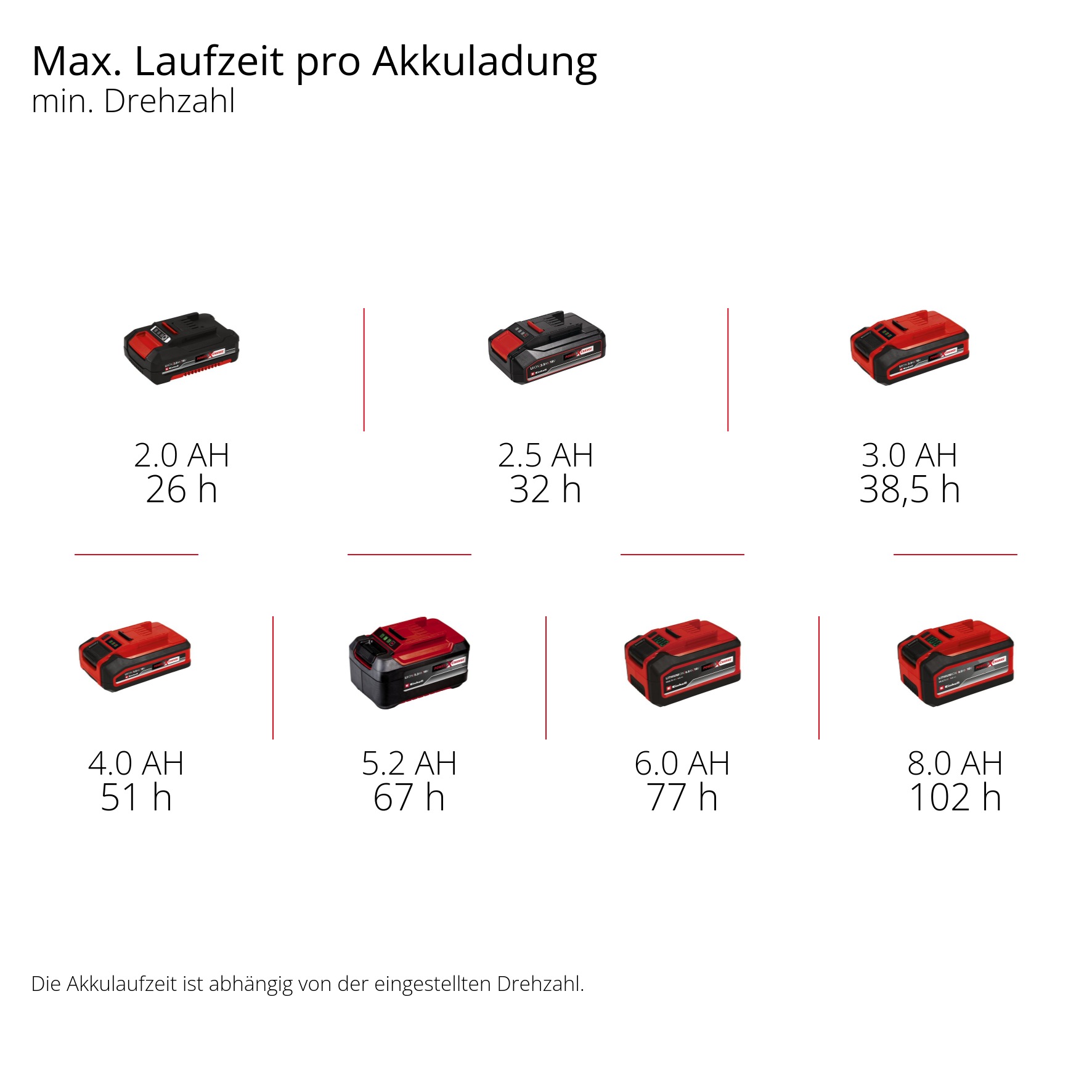Einhell Akku-Ventilator »GC-CF 18/110 Li-Solo«, ohne Akku und Ladegerät