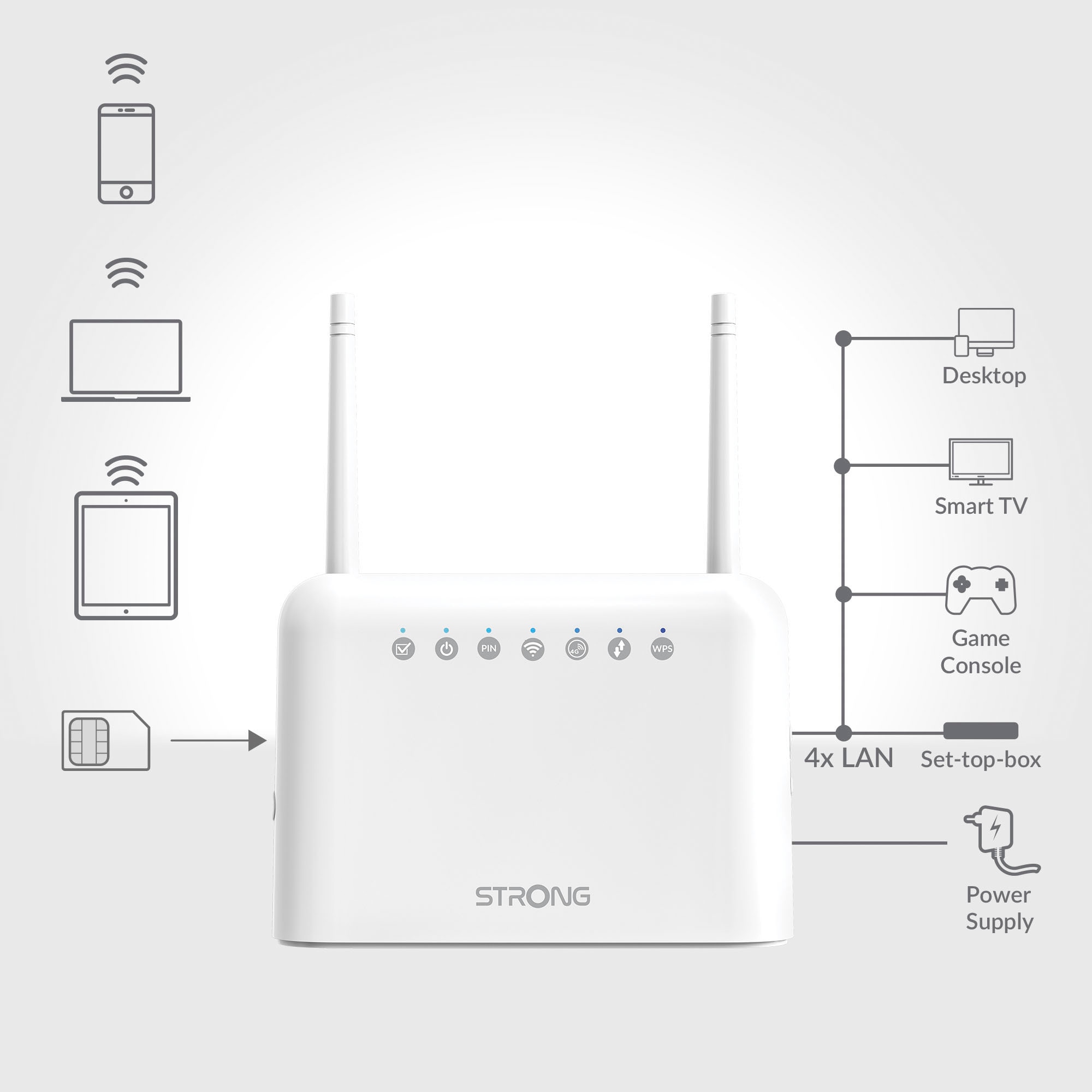 Strong 4G/LTE-Router »350, LTE bis 150 Mbit/s, WLAN bis 300 Mbit/s«