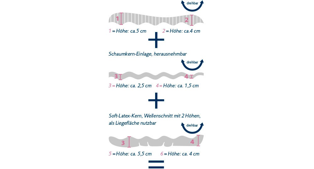 billerbeck Nackenstützkissen »Wellneck«, Allergiker freundlich, Füllung: 3-teilig, - Softlatex - viscoelastischer, offenporiger Hight-Tech-Schaum - Schaumkern-Einlage, Bezug: 100% Baumwolle, versteppt mit Airsoft® (100% Polyester), (1 St.)