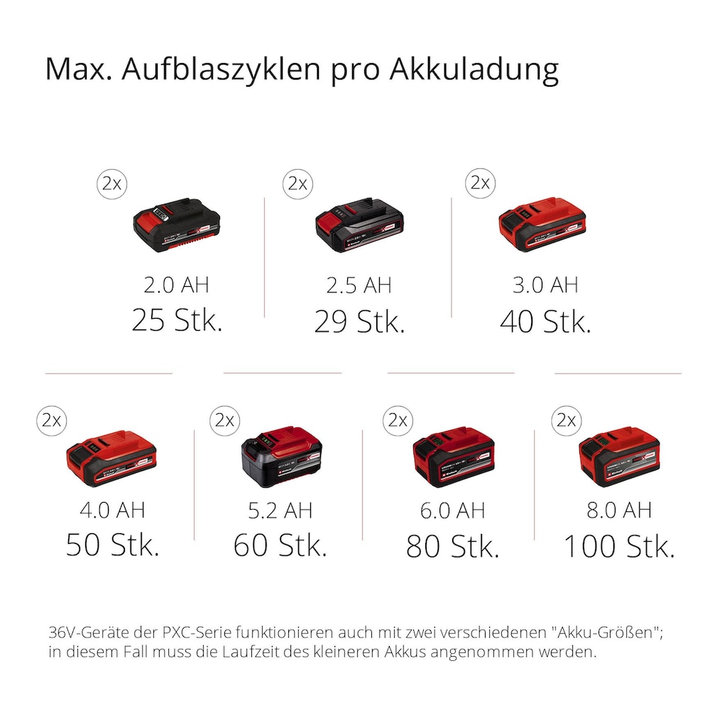 Einhell Kompressor »TE-AC 36/6/8 Li OF Set-Solo«, (5 tlg.)