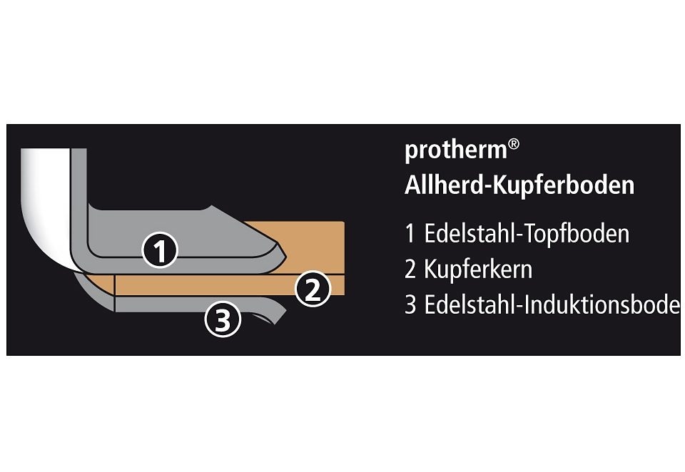 Qualität garantiert SCHULTE-UFER Topf-Set »Profi Line i«, Allherd-Kupferboden (Set, Edelstahl 18/10, Rechnung auf 5 tlg.), bestellen mit