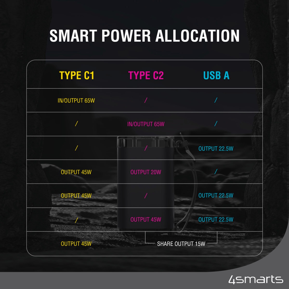 4smarts Powerbank »Powerbank Lucid Air 26.800 mAh 65W«, 4smarts Powerbank Lucid Air 26800mAh 65W, grau, 26800 mAh, 11,1 V, schnelles Laden, IP67, LCD-Display