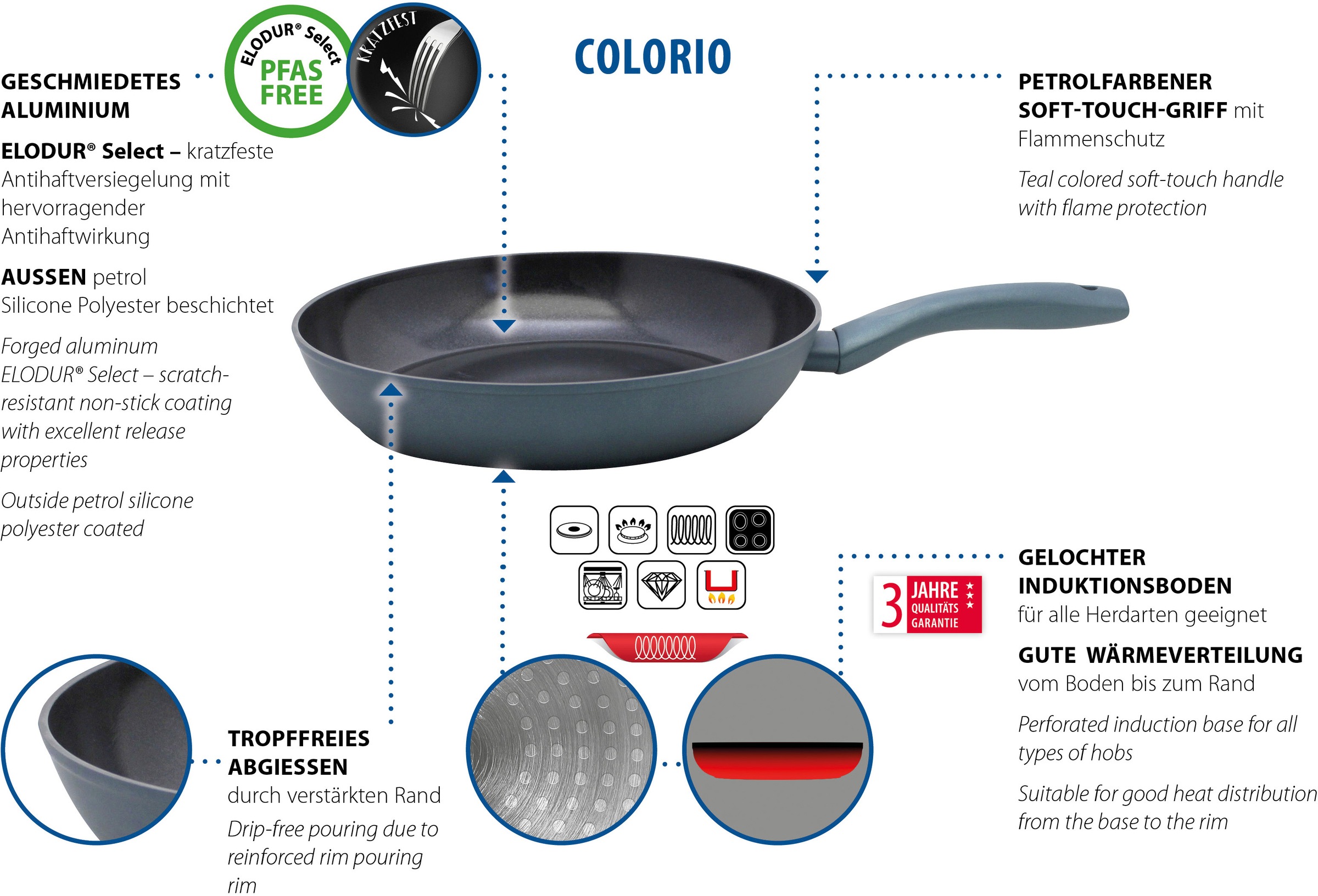 Elo Basic Bratpfanne »Colorio mit farbigem Protektor« Aluminium 1 tlg. türkis mit passendem Pfannenschoner