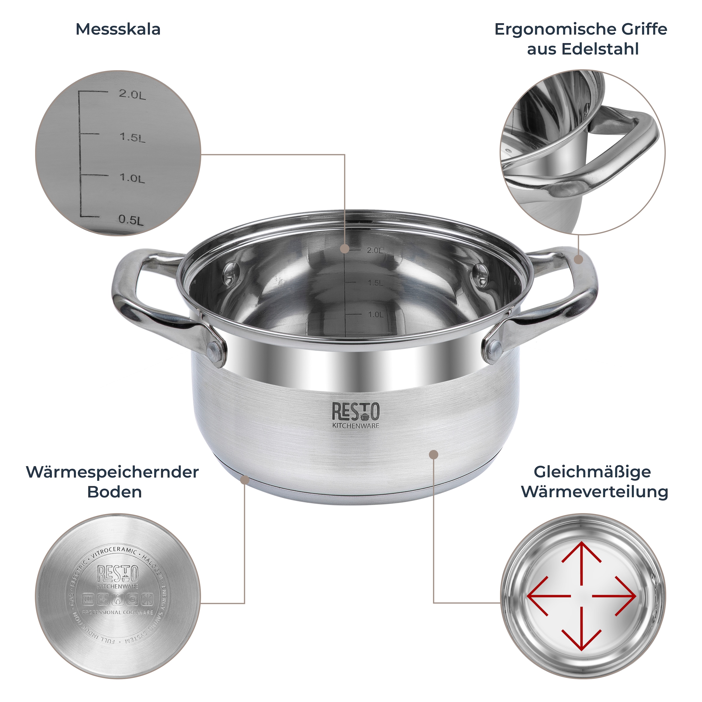 RESTO Kitchenware Topf-Set »LIBRA, spülmaschinengeeignet« Set, 1x Soßentopf Ø 16 cm m. Deckel, 4x Kochtopf Ø 18/20/22/24 cm m. Deckel, 10 tlg. Edelstahl 18/10