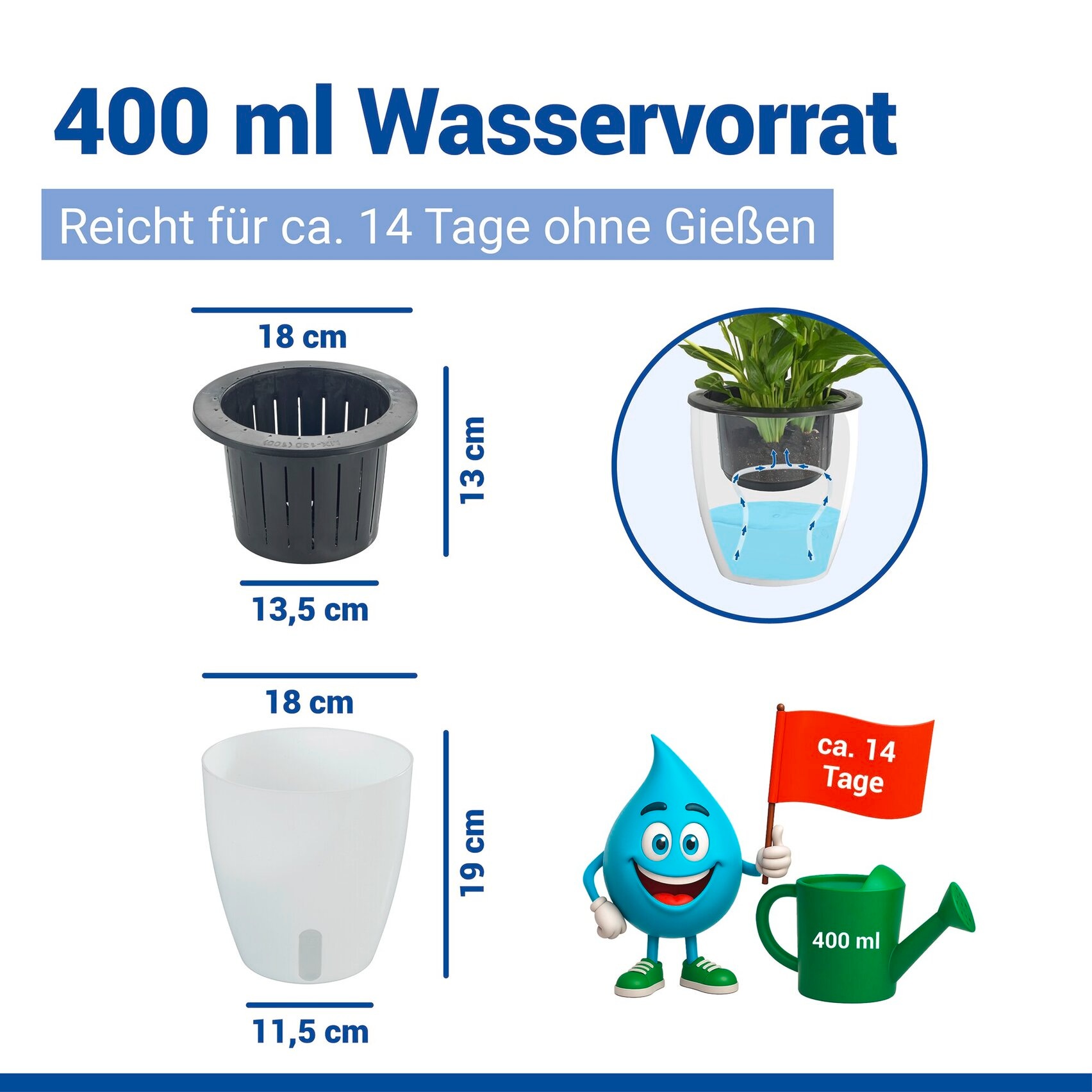 Maximex Pflanzschale »Selbstbewässernde Pflanztöpfe« 18x19 cm, mit Wasserstandsanzeige