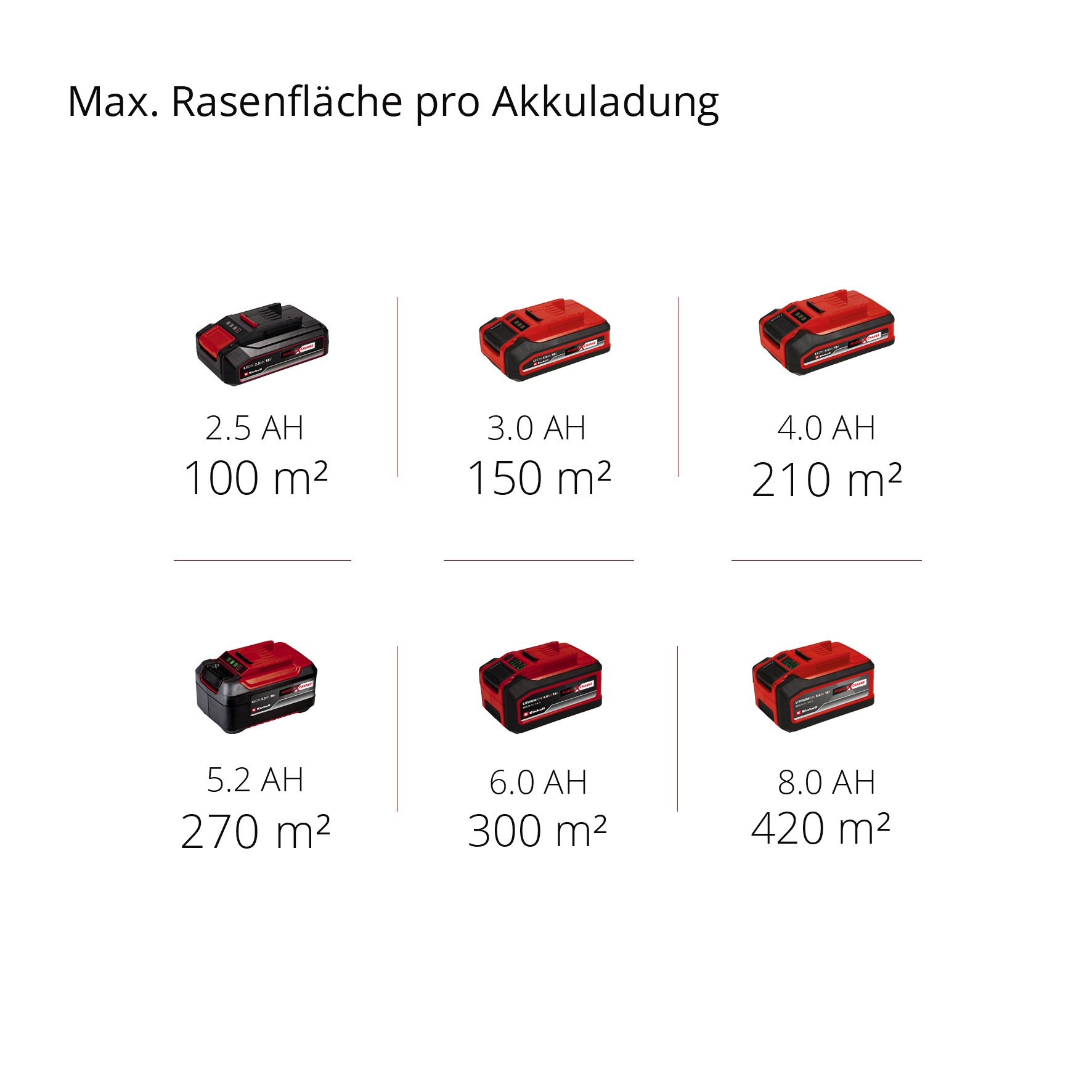 Einhell Akkurasenmäher »GE-CM 18/30 Li (1x3,0Ah)« mit Akku und Ladegerät