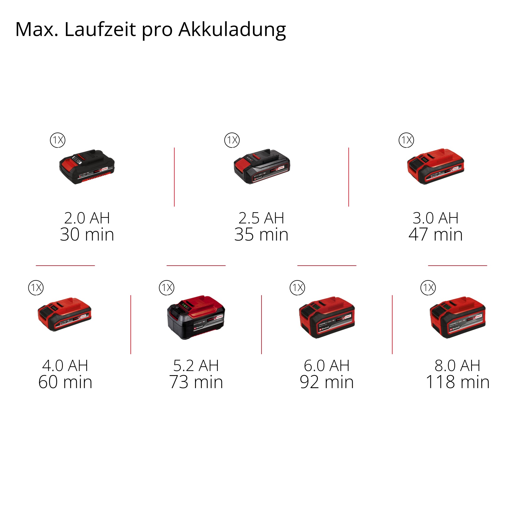 Einhell Poolbodensauger »GE-PV 18/42 Li T-Solo« ohne Akku und Ladergerät
