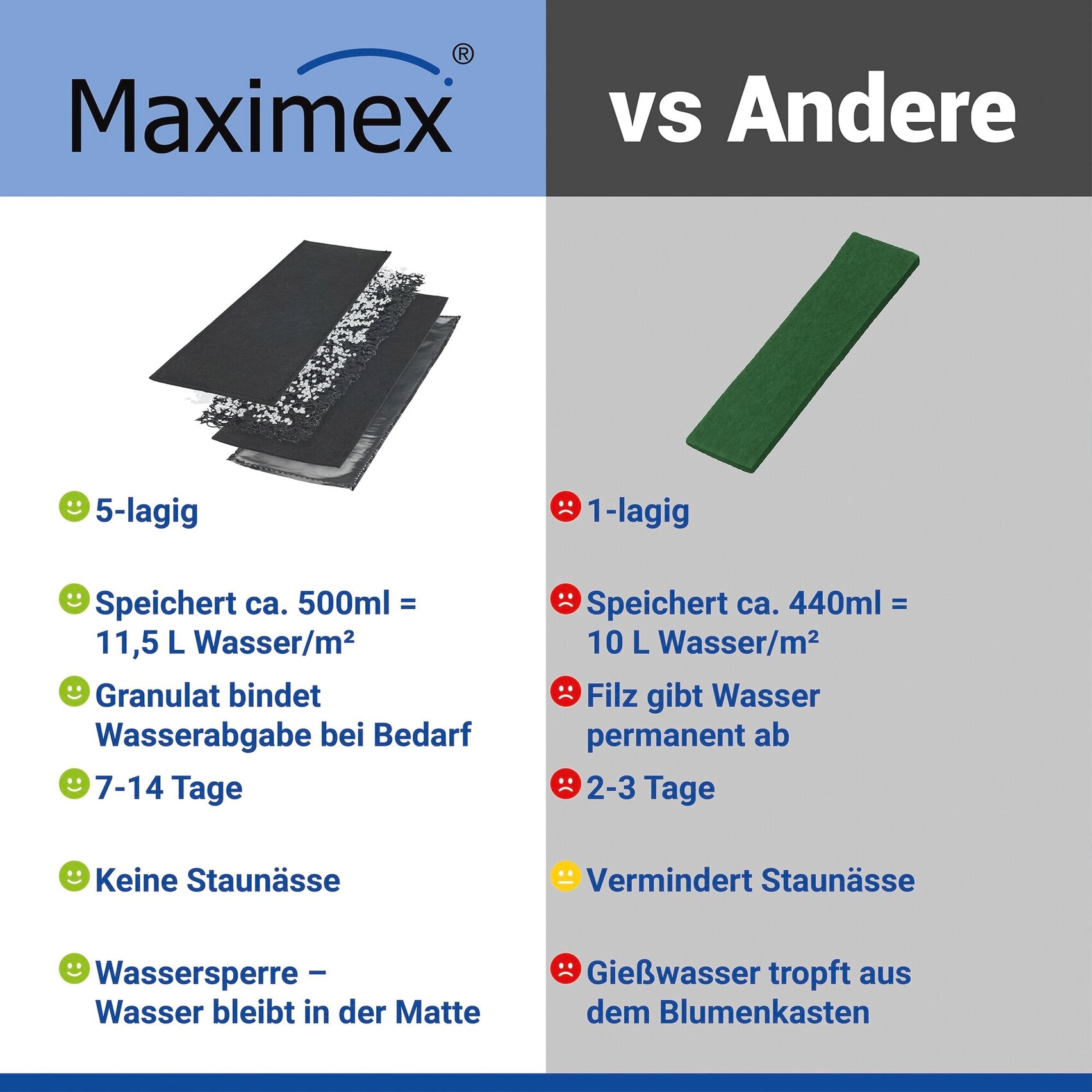 Maximex Bewässerungssystem »2 Wasserspeichermatten, 40x12 cm« (Set, 2 tlg.)  für automatische Pflanzenbewässerung, 5-Lagen-Technologie