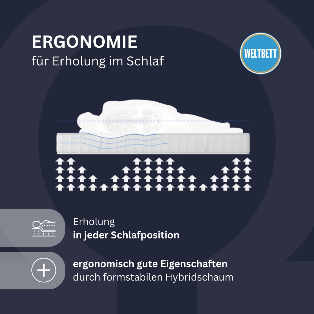 WELTBETT Komfortschaummatratze »Omega«, 18 cm hoch, (1 St., 1-tlg.)