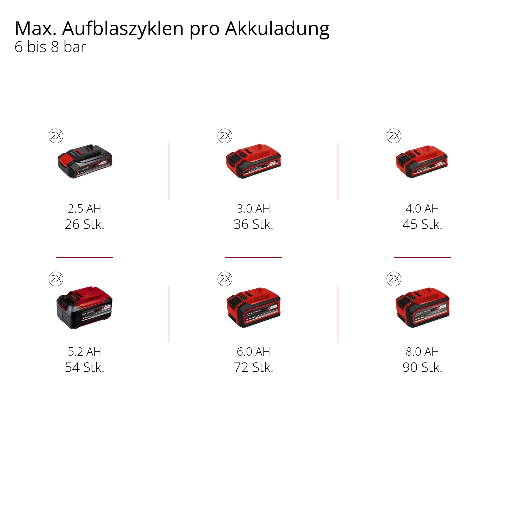 Einhell Kompressor »Power X-Change TE-AC 36/150 Li OF-Solo« ohne Akku