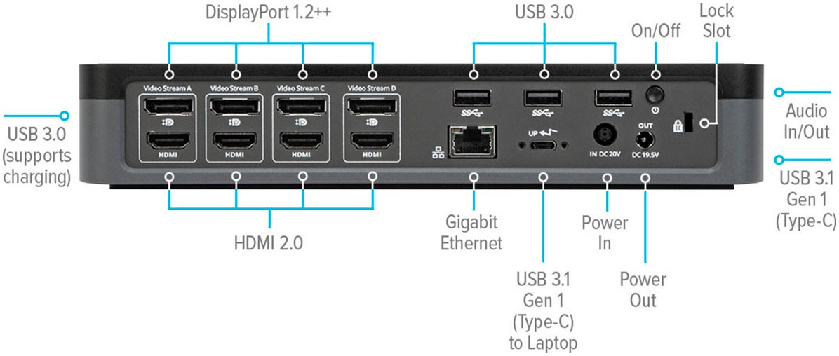 Targus Laptop-Dockingstation »USB-C Universal Quad 4K (QV4K) Docking Station«