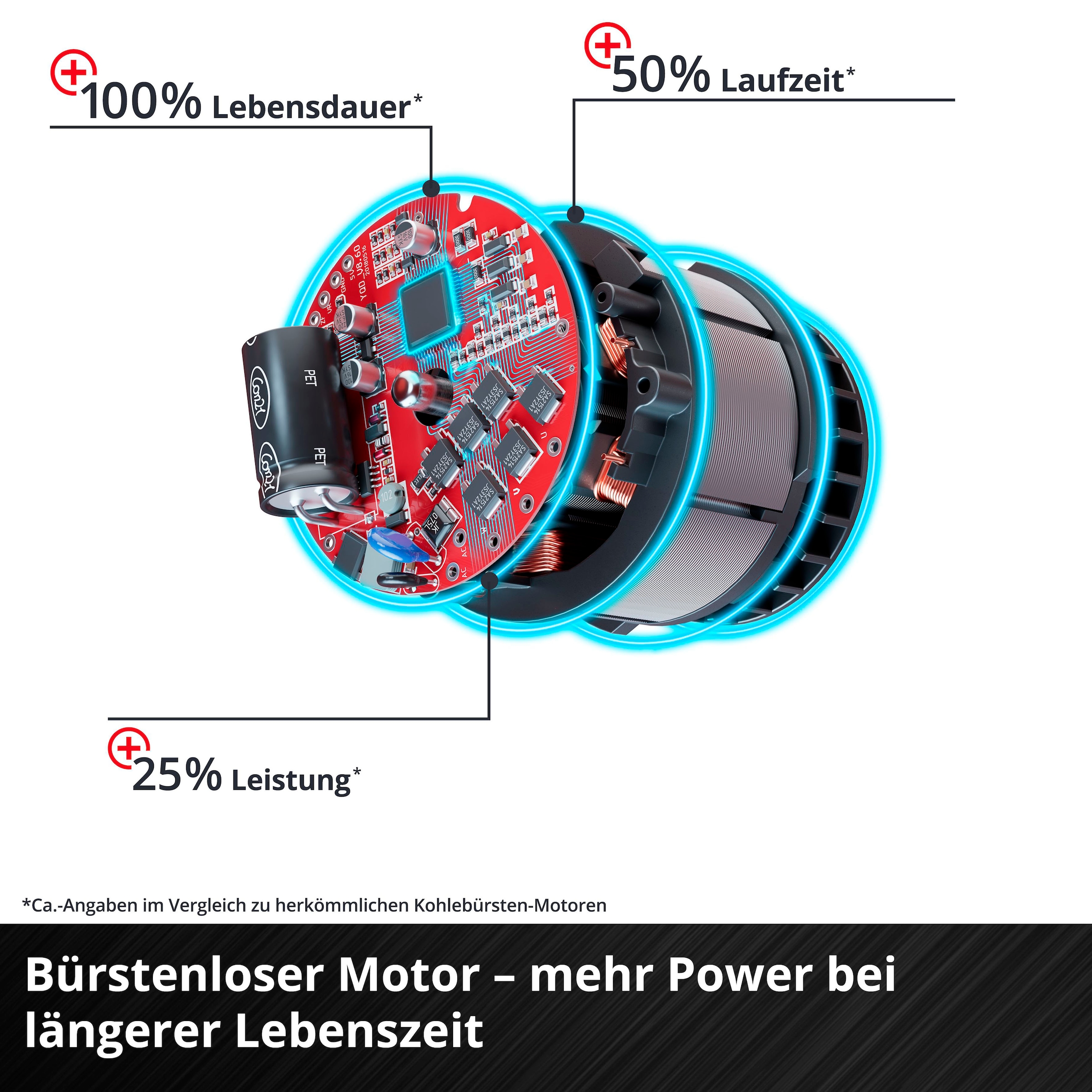 Einhell Akku-Handkreissäge »TP-CS 18/190 Li BL - Solo«, (1 St.), Power X-Change, ohne Akku und Ladegerät