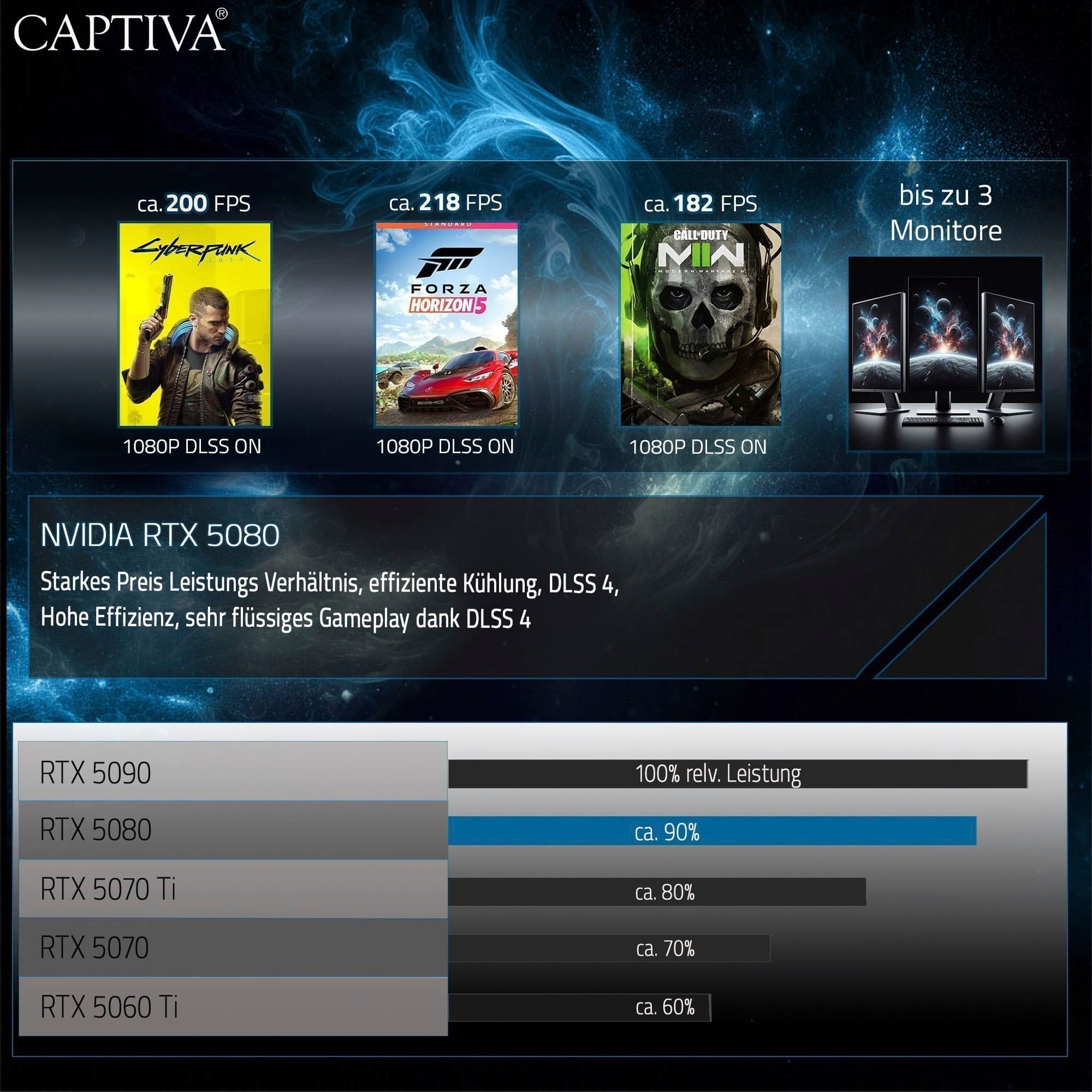 CAPTIVA Gaming-Notebook »Highend Gaming R10-1149GE« 40,6 cm / 16 ″ AMD Ryzen 9 GeForce RTX 5080 2.000 GB SSD