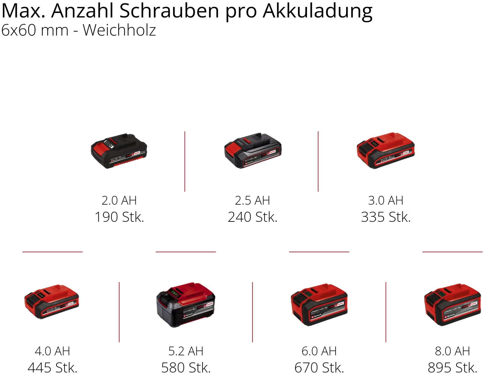 Einhell Akku-Schlagbohrschrauber »TP-CD 18/120 Li-i BL - Solo«, Mitglied der Power X-Change Familie, ohne Akku