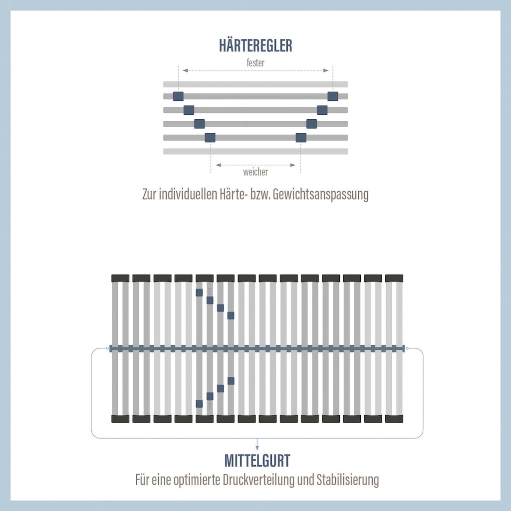 Beco Lattenrost »Perfekta 200«, (1 St.)