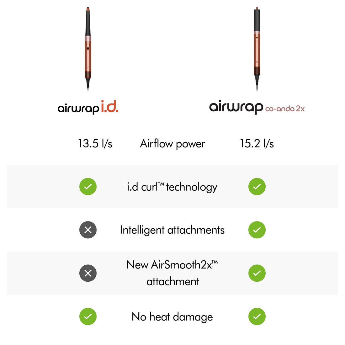 DYSON Multihaarstyler »Airwrap Co-anda2x™ Multi-Haarstyler & –trockner Straight + Wavy« 6 Aufsätze Limitierte Geschenkedition "Amber Silk" inkl. Entwirrkamm