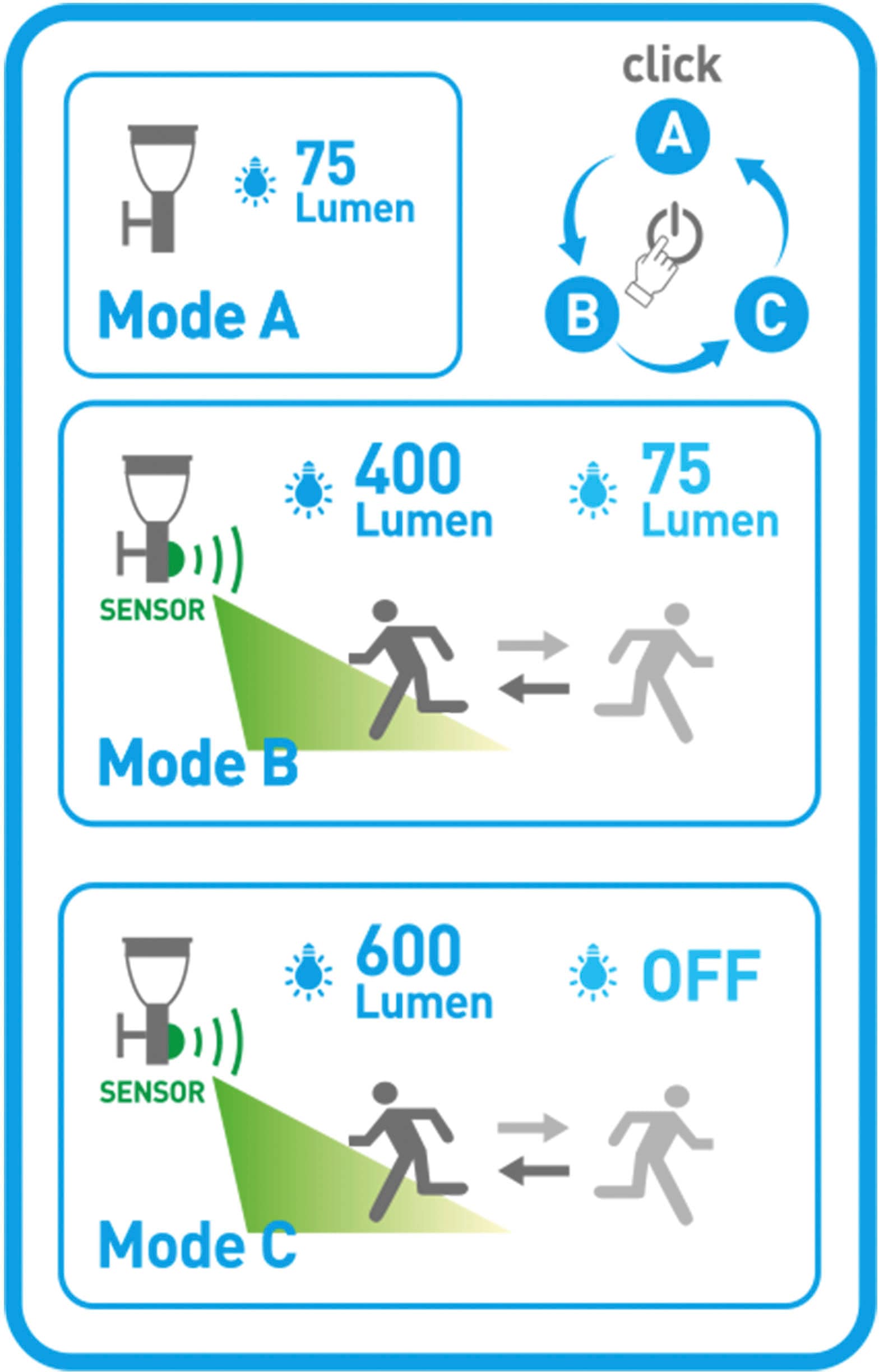 bestellen flammig-flammig, 8m, 50cm max. Funktions-Modi »Filius«, Bewegungsmelder Solarleuchte incl. wählbar, 1 LED online h: 3 90°, näve