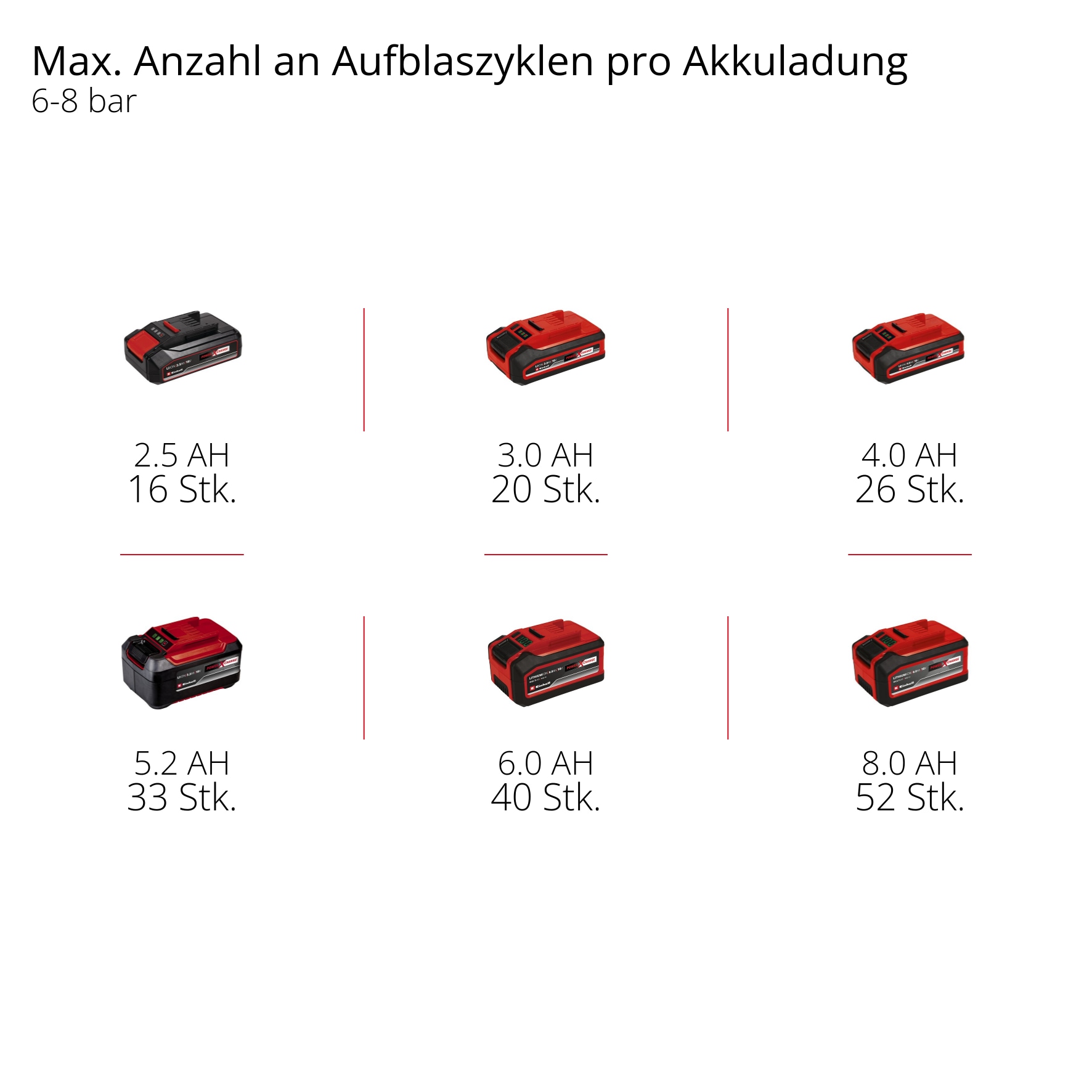 Einhell Kompressor »Akku-Kompressor TE-AC 18/75 Li OF-Solo« ohne Akku und Ladegerät