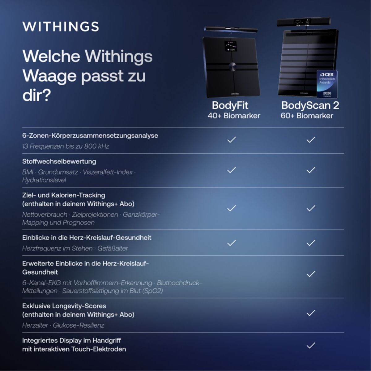 Withings Körper-Analyse-Waage »Withings BodyScan2: Ganzkörperanalyse für Herz & Stoffwechsel« 6-Kanal-EKG • Vorhofflimmern-Erkennung • SpO₂ • Nervengesundheit